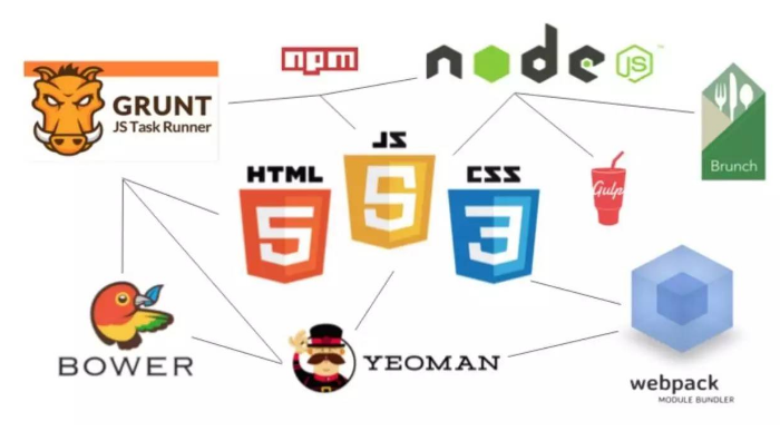 技術(shù)棧 技術(shù)棧